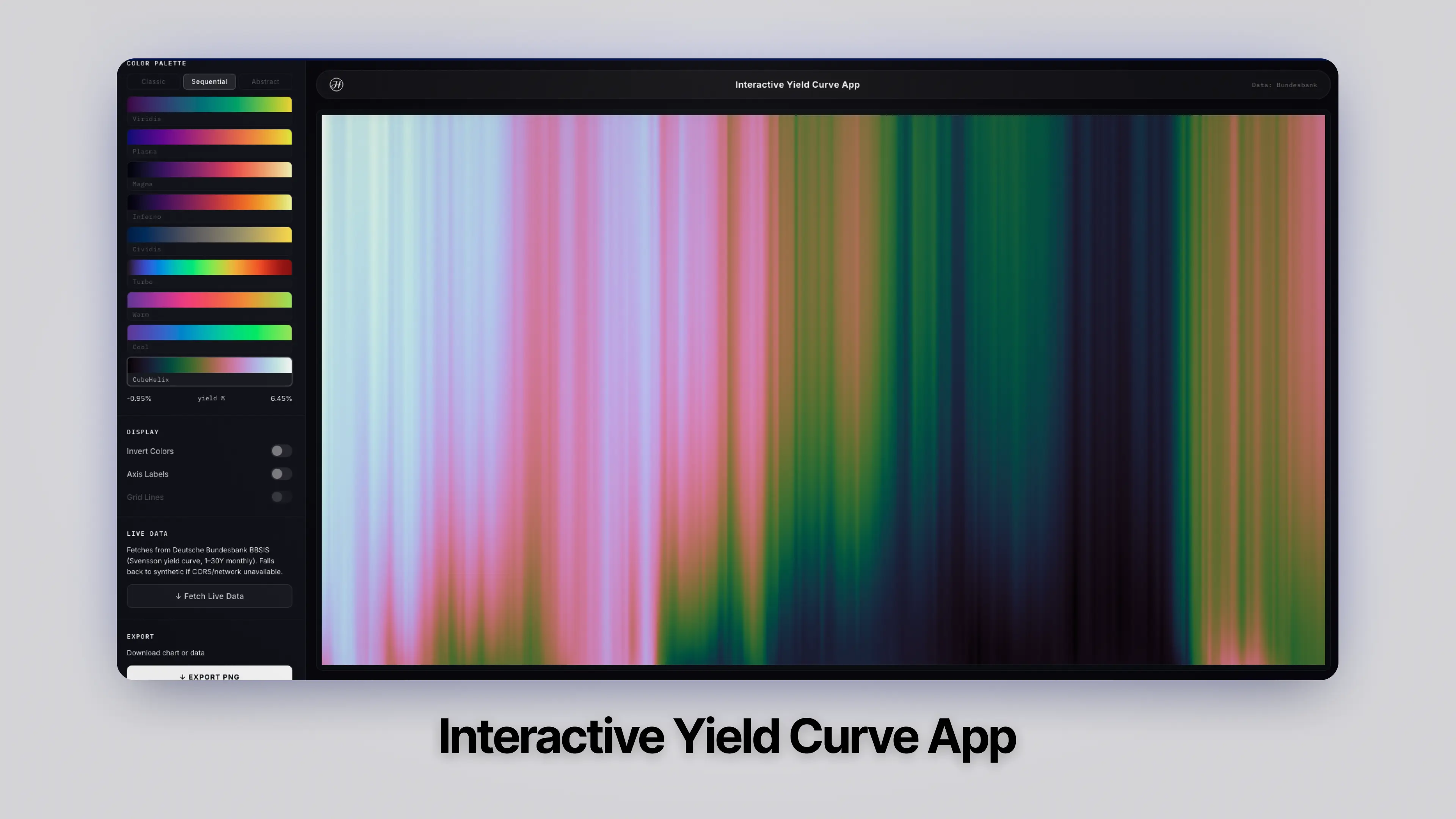 Interactive Yield Curve Heatmap