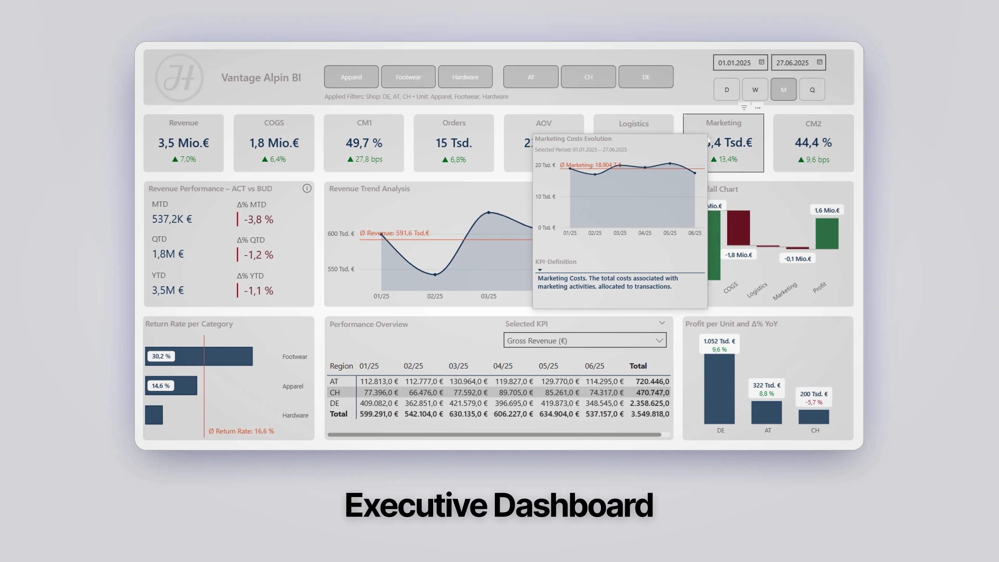 Vantage Alpin: Analytics Engineering